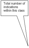 Rectangular Callout: Total number of indications within this class