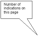 Rectangular Callout: Number of indications on this page