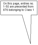 Rectangular Callout: On this page, entries no. 1-50 are presented from 876 belonging to Class 1