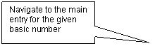 Rectangular Callout: Navigate to the main entry for the given basic number