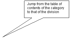 Rectangular Callout: Jump from the table of contents of the category to that of the division