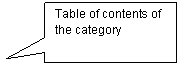 Rectangular Callout: Table of contents of the category
