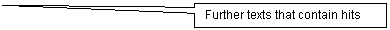 Rectangular Callout: Further texts that contain hits