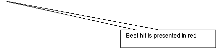 Rectangular Callout: Best hit is presented in red