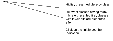 Rectangular Callout: Hit list, presented class-by-class
Relevant classes having many hits are presented first, classes with fewer hits are presented after
Click on the link to see the indication
