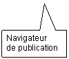 Rectangular Callout: Navigateur 
de publication
