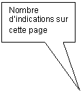 Rectangular Callout: Nombre dindications sur cette page