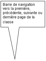 Rectangular Callout: Barre de navigation 
vers la premire, prcdente, suivante ou dernire page de la classe
