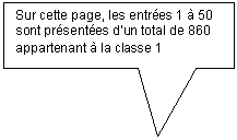 Rectangular Callout: Sur cette page, les entres 1  50 sont prsentes dun total de 860 appartenant  la classe 1