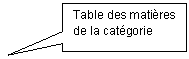 Rectangular Callout: Table des matires de la catgorie