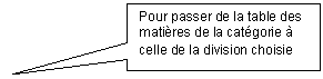 Rectangular Callout: Pour passer de la table des matires de la catgorie  celle de la division choisie