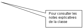 Rectangular Callout: Pour consulter les notes explicatives de la classe