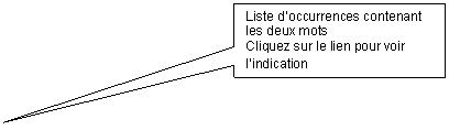 Rectangular Callout: Liste doccurrences contenant les deux mots
Cliquez sur le lien pour voir lindication
