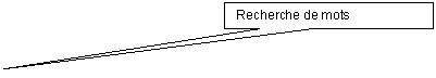 Rectangular Callout: Recherche de mots