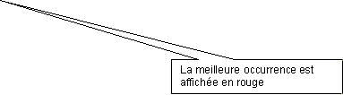 Rectangular Callout: La meilleure occurrence est affiche en rouge