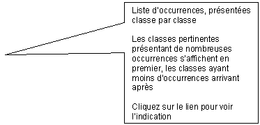 Rectangular Callout: Liste doccurrences, prsentes classe par classe

Les classes pertinentes prsentant de nombreuses occurrences saffichent en premier, les classes ayant moins doccurrences arrivant aprs

Cliquez sur le lien pour voir lindication
