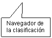 Rectangular Callout: Navegador de la clasificacin