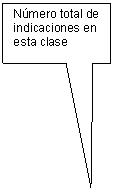 Rectangular Callout: Nmero total de indicaciones en esta clase


