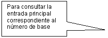Rectangular Callout: Para consultar la entrada principal correspondiente al nmero de base