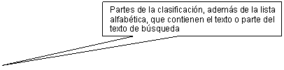 Rectangular Callout: Partes de la clasificacin, adems de la lista alfabtica, que contienen el texto o parte del texto de bsqueda