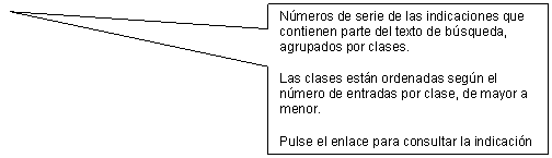 Rectangular Callout: Nmeros de serie de las indicaciones que contienen parte del texto de bsqueda, agrupados por clases.  
Las clases estn ordenadas segn el nmero de entradas por clase, de mayor a menor.  
Pulse el enlace para consultar la indicacin
